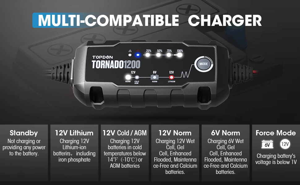 Topdon T1200 car battery charger
