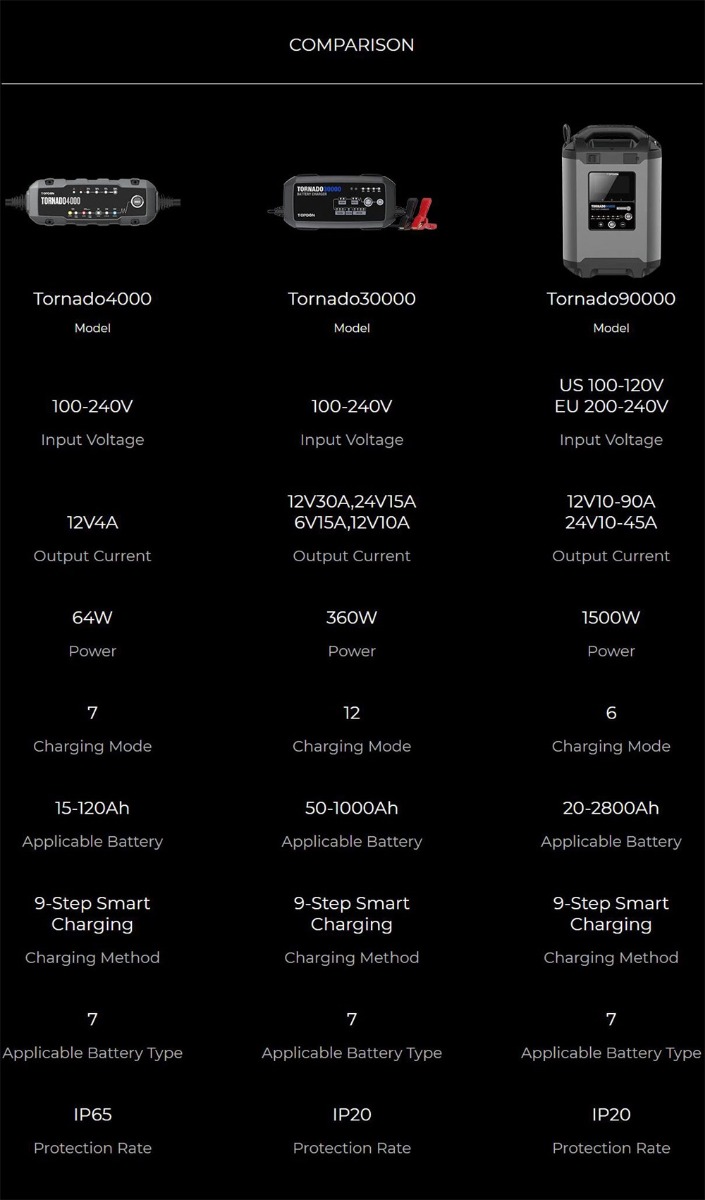 Chargeur de batterie au plomb Topdon Tonardo90000 T90A