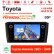 Car Stereo/Multimedia For Toyota Avensis 2003~2009