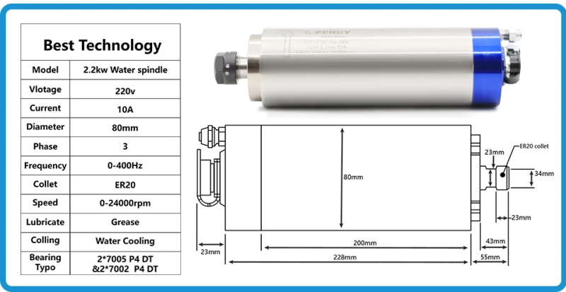 water-cooled spindle set