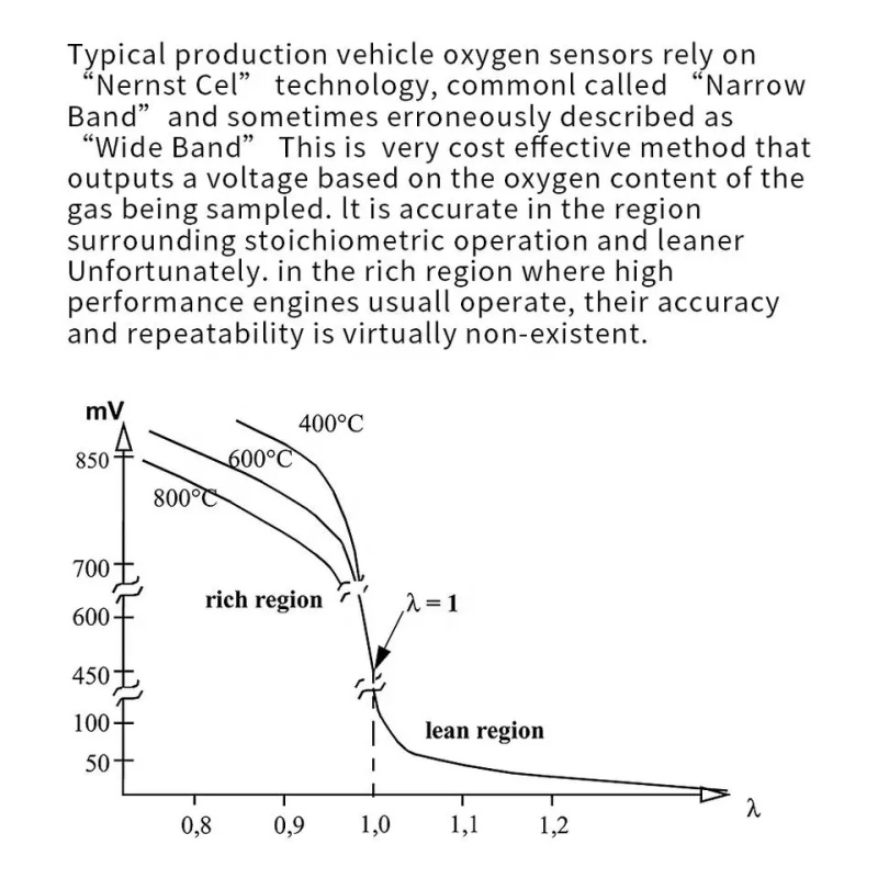 Air-fuel ratio indicator