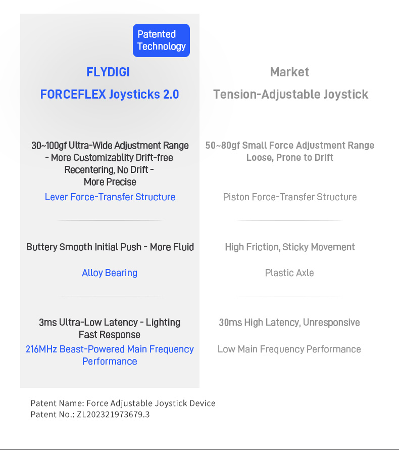 Flydigi Apex 5