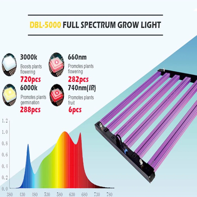 LED élèvent la lumière Samsung