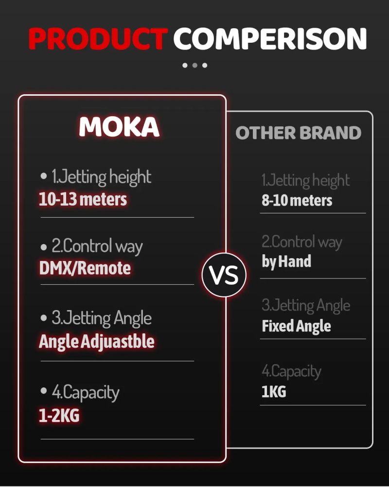 MOKA SFX MK-CN16