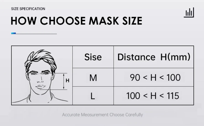 CPAP mask Resoxy Full Face