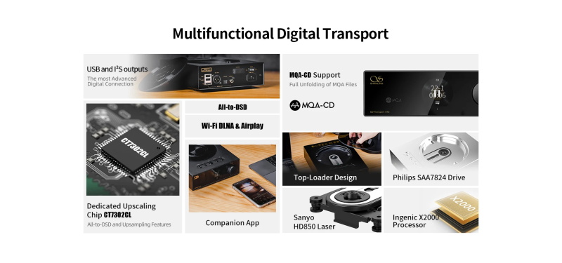 digitaler Plattenspieler