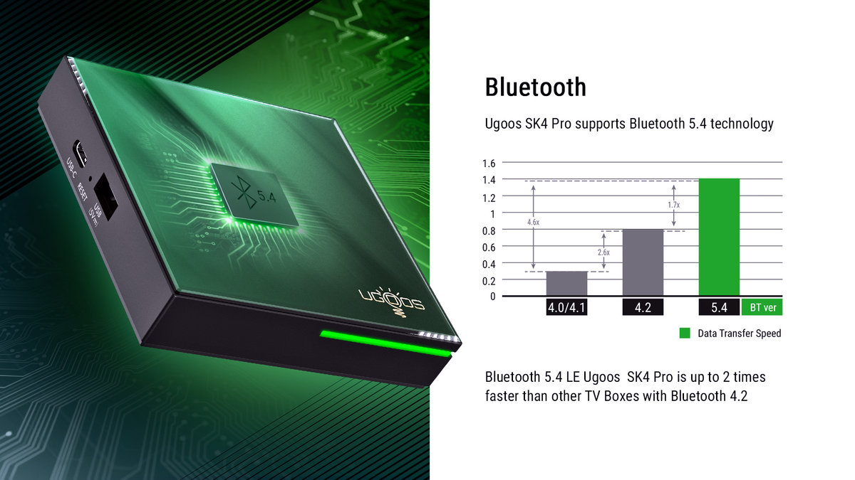 UGOOS SK4 PRO